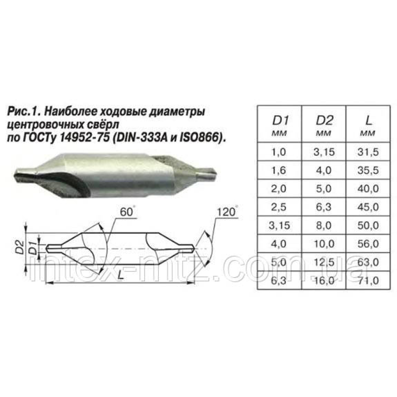Центрувальне свердло d=2,5 Р6М5